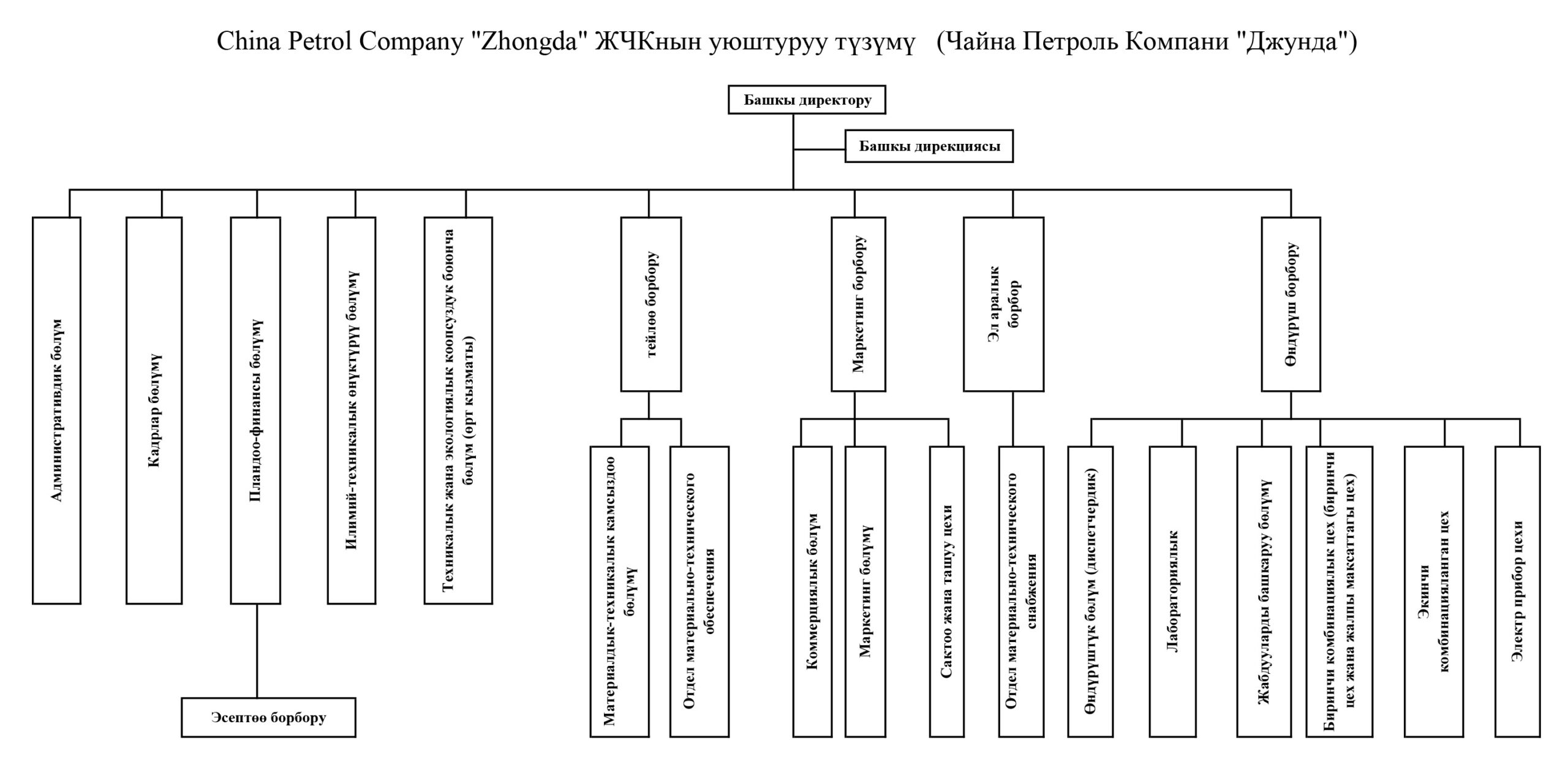 кыргызча структурасы